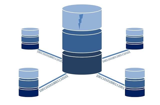 Types Of Keys | DataBase Management System (DBMS) Types Of Keys | DataBase Management System (DBMS)