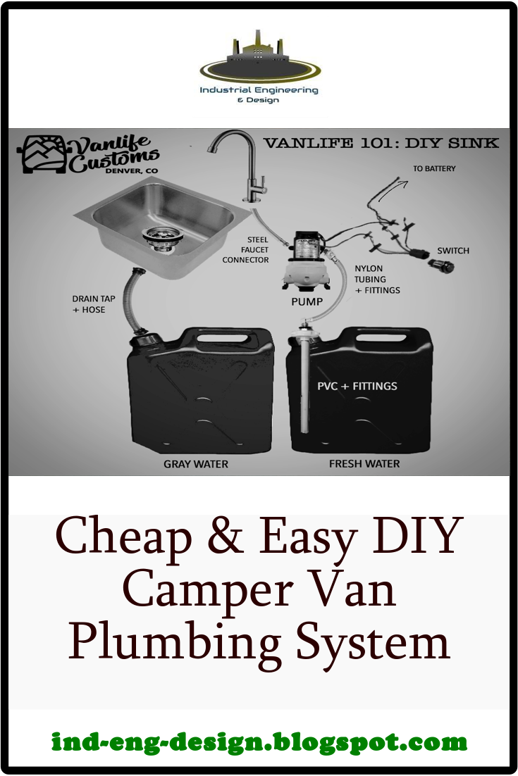 Cheap & Easy DIY Camper Van Plumbing System MagOne 2016