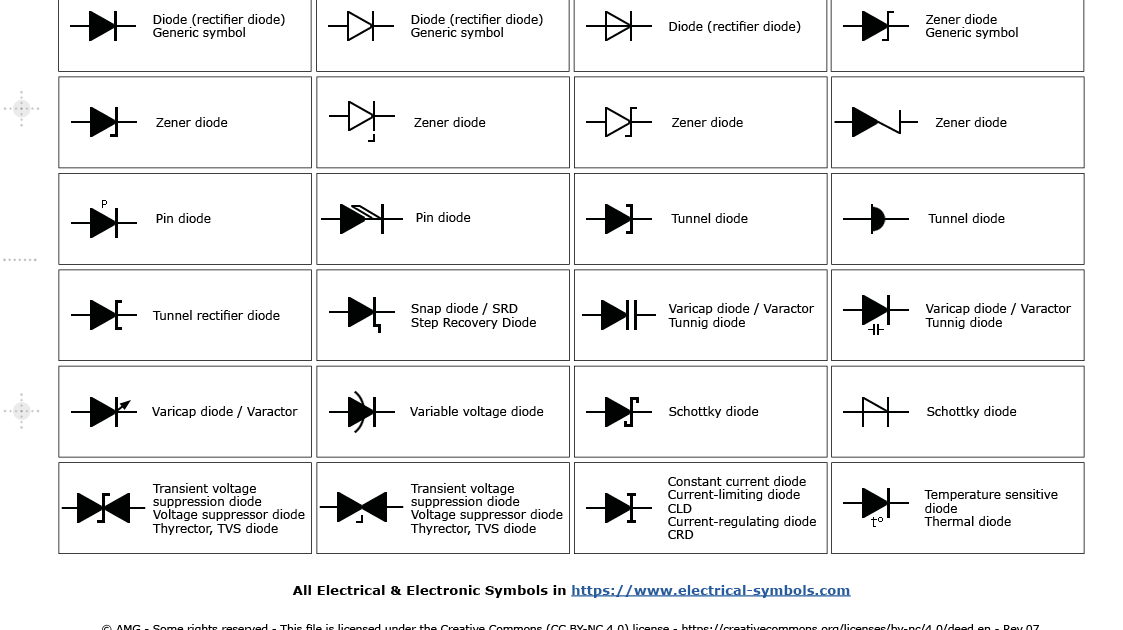 Types Of Diodes Symbols