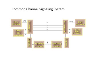 TSSN - Signaling Techniques تقنيات التشوير الإشارات