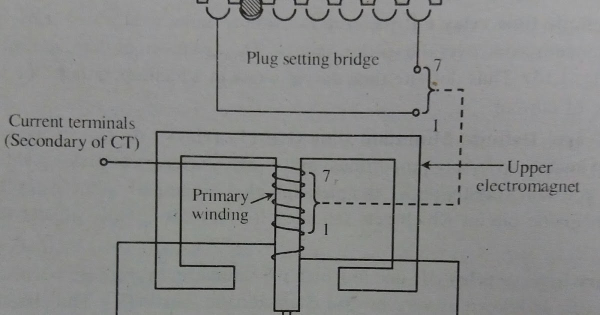 Power Transmission Induction type overcurrent relays used in power