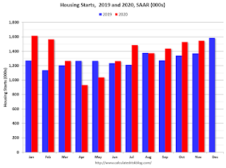 Starts Housing 2019 and 2020