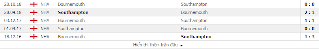 1 - Tỉ lệ Premier League: Southampton vs Bournemouth, 21h ngày 27/4/2019 Southampton2