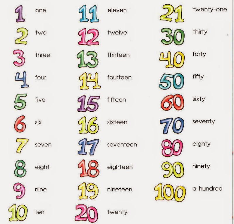 english-is-everywhere-numbers-from-11-to-100