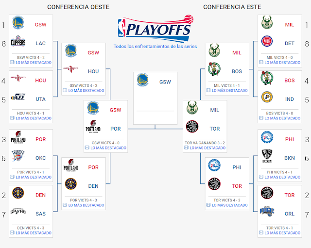 CUADRO DE PLAYOFF NBA