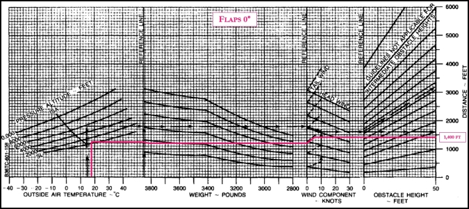a36 bonanza performance charts a36 bonanza performance charts