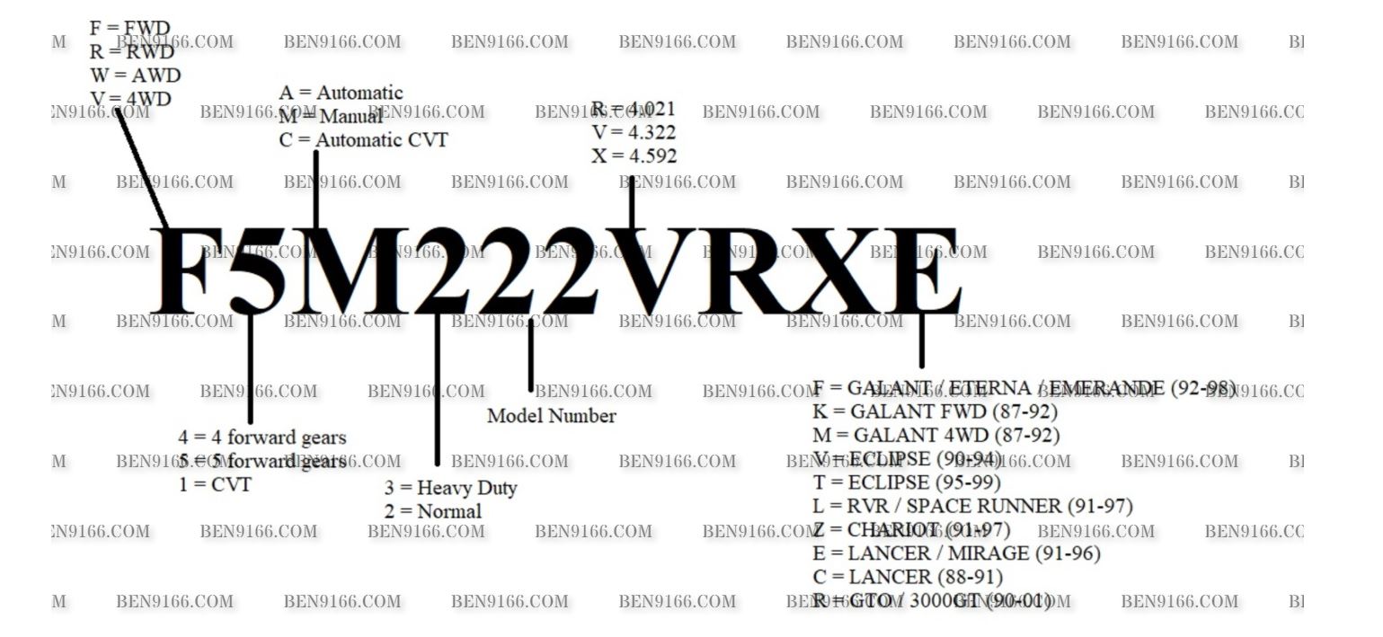 Mitsubishi Gearbox Information (Model year 1990 1996) BEN9166