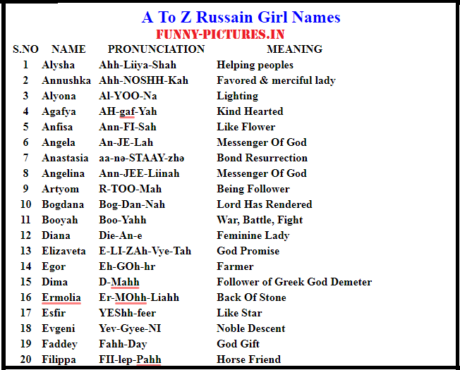 Hep names. Русские имена на английском. Аналоги русских имен в английском. Girl names. Аналоги имен на английском.