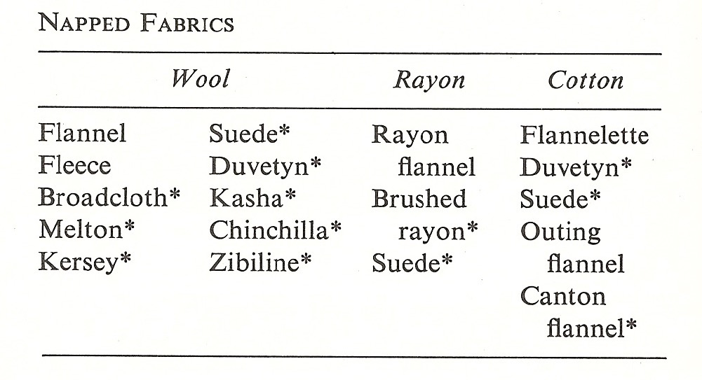 Art Quill Studio Napped Fabrics Part I [1]Art ResourceMarieTherese Wisniowski