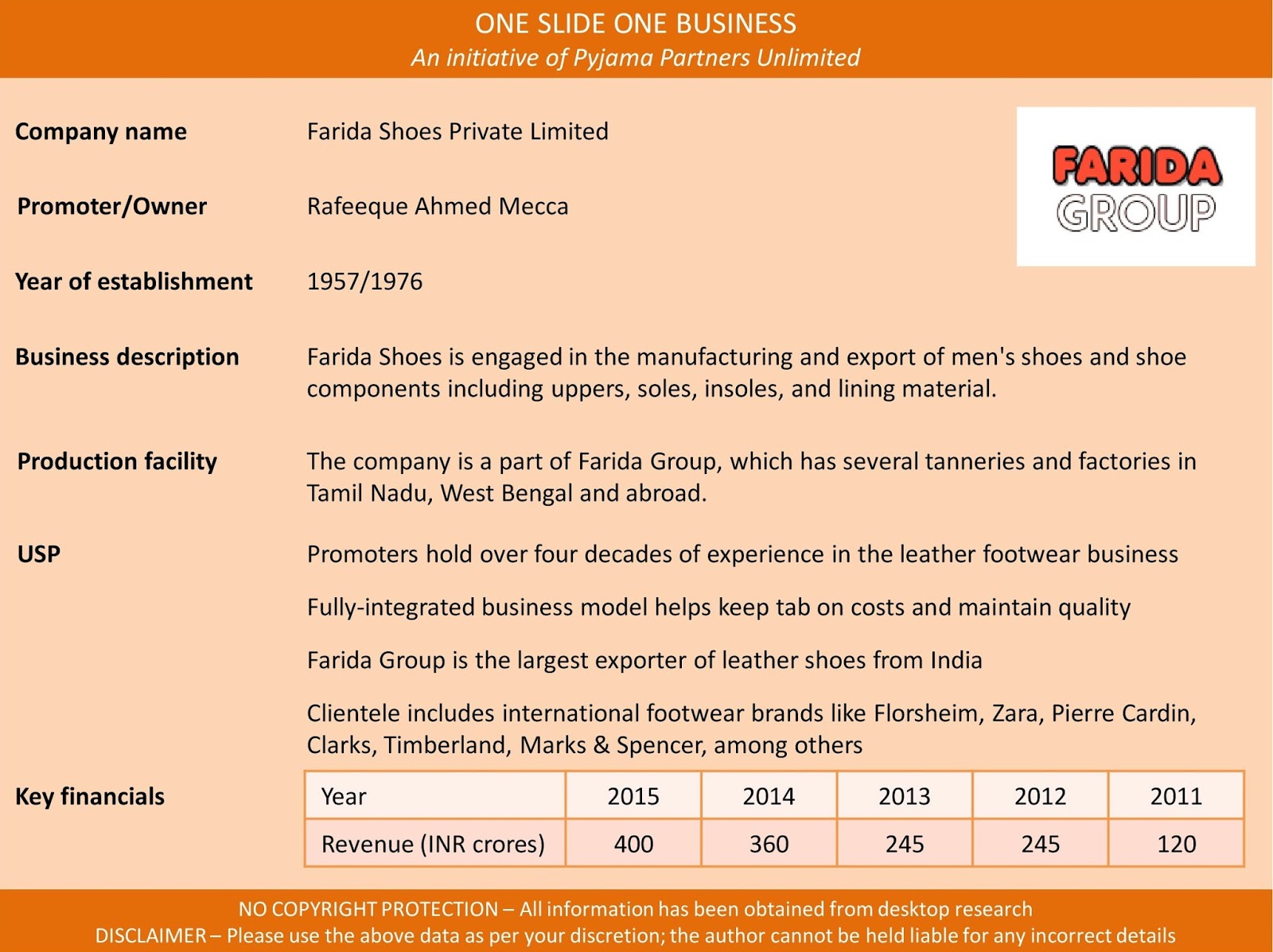 Pyjama Partners Unlimited Farida Shoes India's largest exporter of