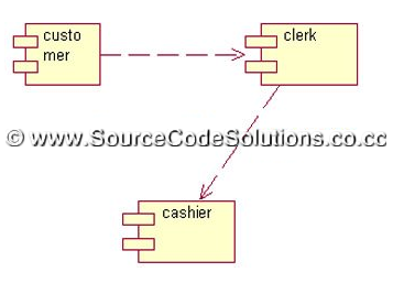 UML Diagrams for Internet Banking System | CS1403-CASE ...