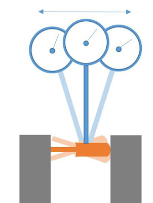 Panduan Mengukur Diameter Blok Silinder Gambar Ilustrasi Autoexpose