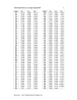 Tabel Trigonometri Sudut 180 - 270 Derajat