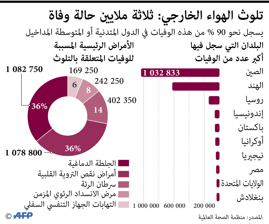 بحث نموذجي عن البيئة الصف الأول الاعدادي