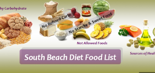 What is South Beach Diet