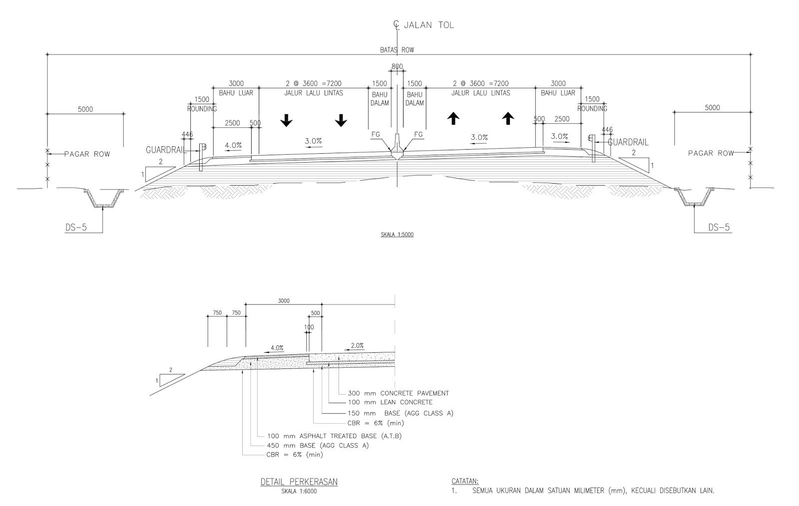 Tipikal Potongan Melintang Dan Perkersan Jalan Tol Ninjacrot | My XXX
