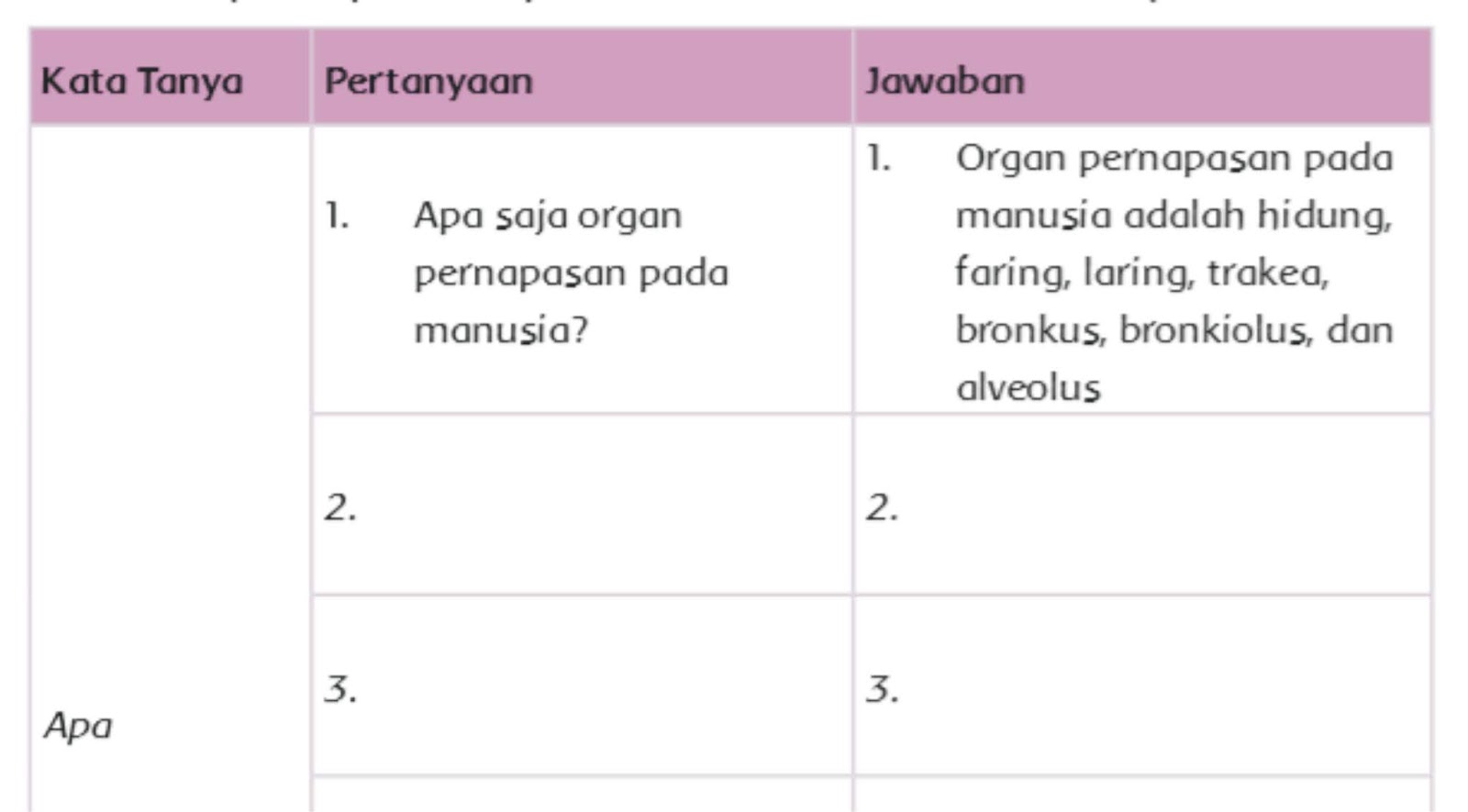 Buatlah Pertanyaan Menggunakan Kata Tanya Dari Bacaan Sistem