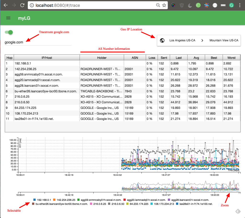 myLG Network Diagnostic Tool
