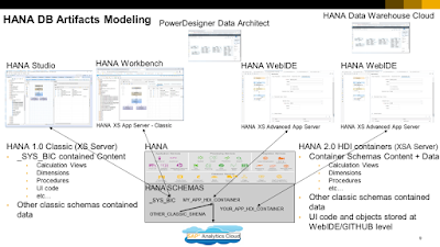 SAP HANA Data Strategy, SAP HANA Certifications, SAP HANA Learning, SAP HANA Tutorial and Materials, SAP HANA Online Exam