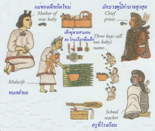 World General Knowledge: AZTECS/จักรวรรดิแอซเท็ก