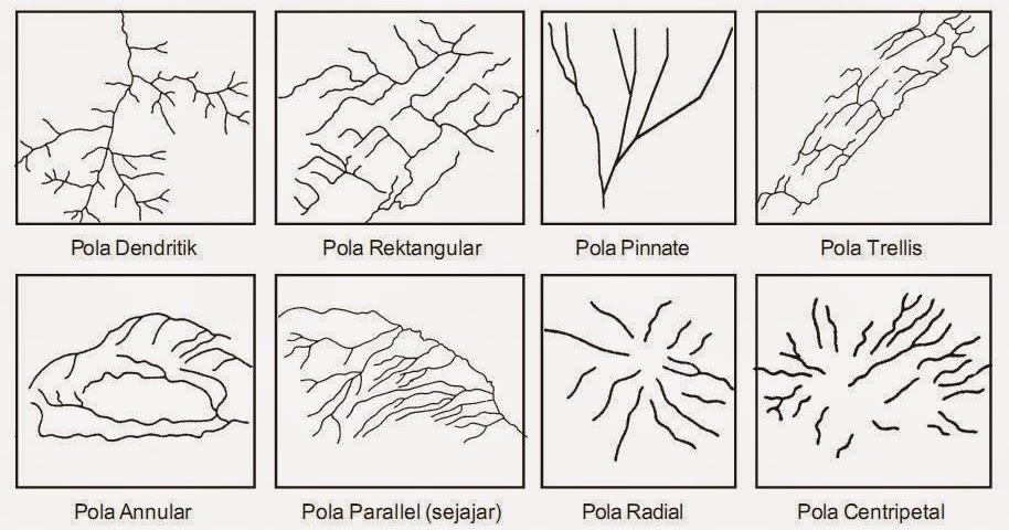 Identifikasilah Faktor Yang Membentuk Pola Aliran Sungai Dengan