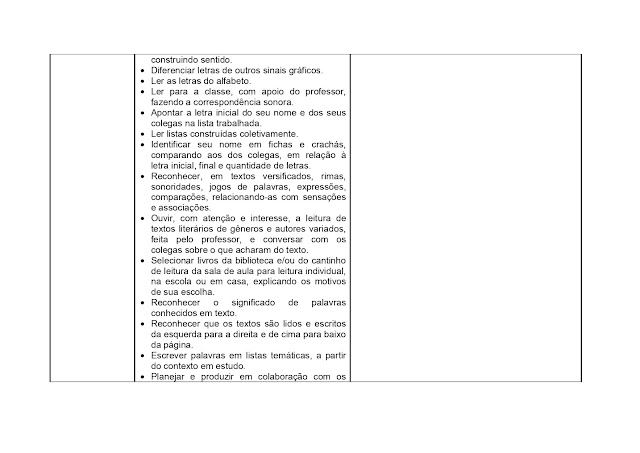 BNCC LÃNGUA PORTUGUESA 1º AO 5º ANO - 2021 PROPOSTA%2BCURRICULAR%2BL%25C3%258DNGUA%2BPORTUGUESA%2B1%25C2%25BA%2BAO%2B5%25C2%25BA%2BANO page 0005