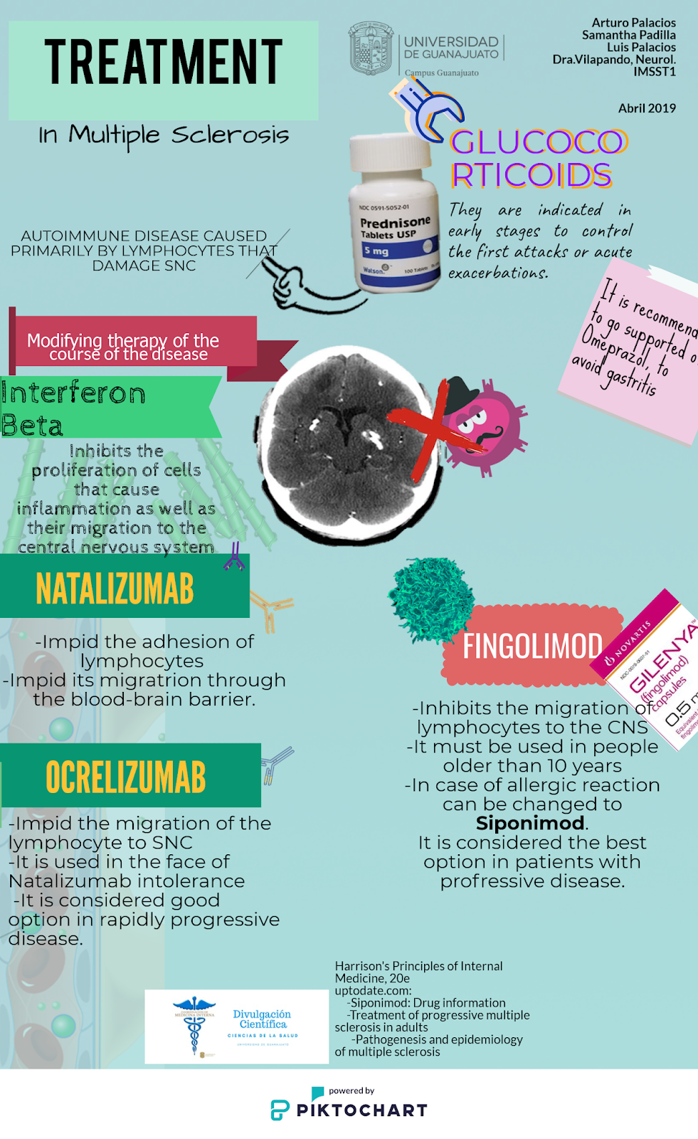 Treatment in Multiple Sclerosis. DIVULGACIÓN CIENTÍFICA UG