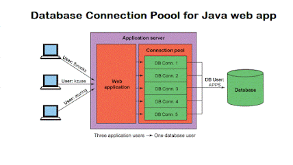 How To Fix Internet Exception java.net.socketexception Connection