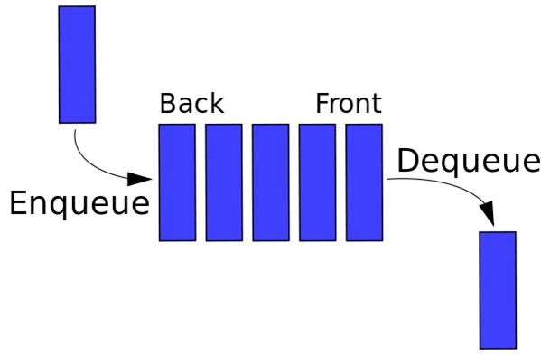 java queue vs deque java queue vs deque
