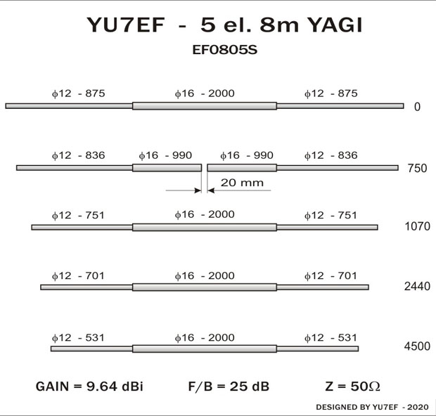 5Element Yagi for 40 MHz (8metres) by YU7EF PSKOV