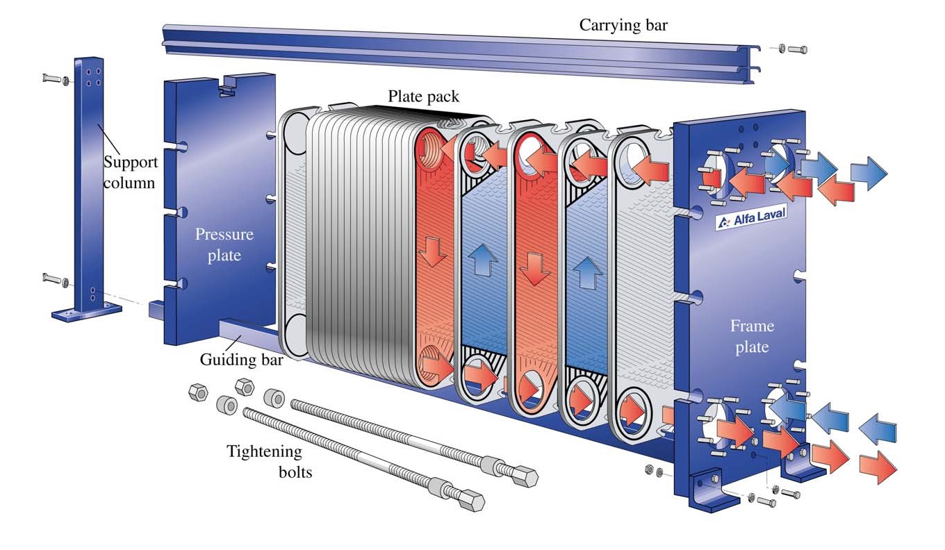 FRIOCLIMATIZADO Plate Evaporators
