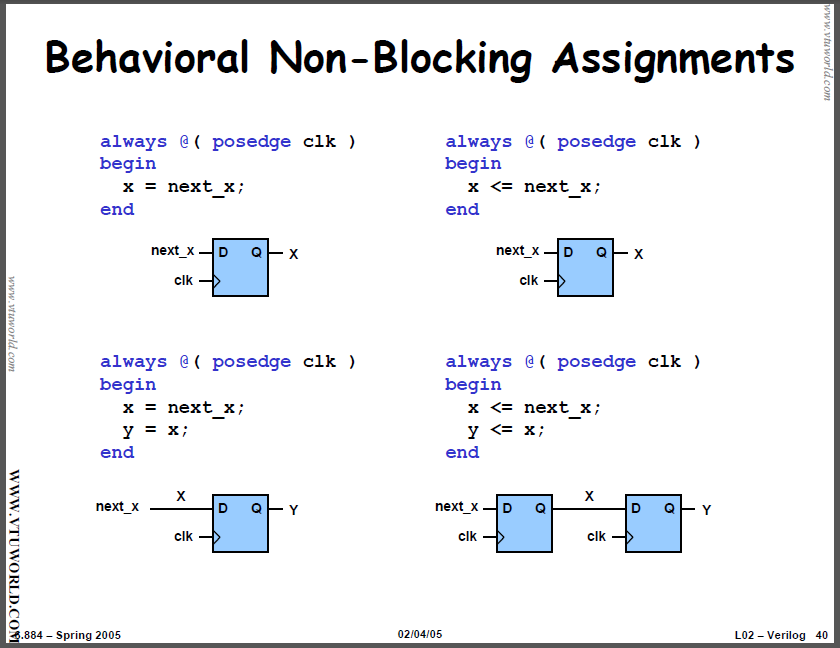 procedural assignment to a non register is not permitted verilog