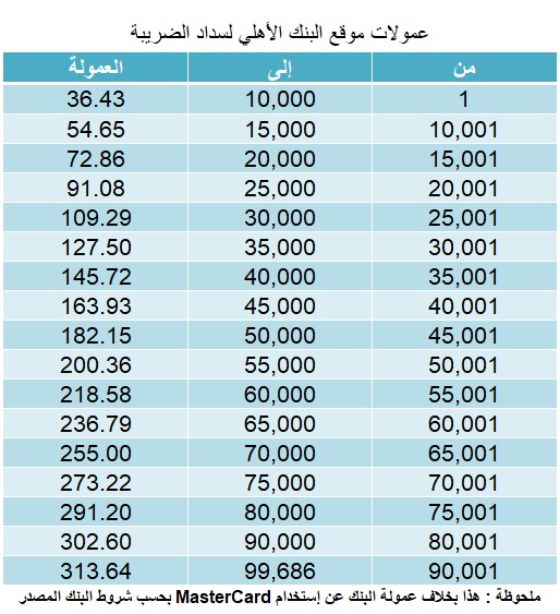 سداد الضريبة خطوات سداد الضرائب عن طريق البنك الاهلى المصرى