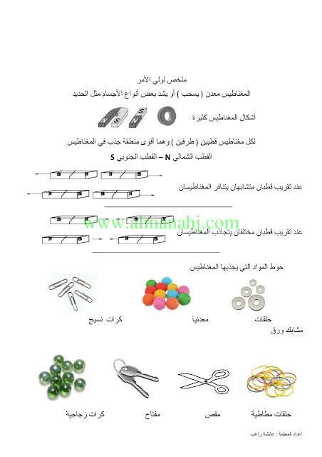 ورقة عمل الالات البسيطة