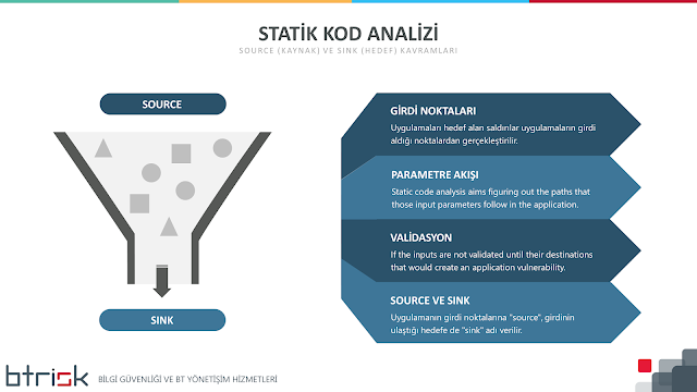 Source ve Sink Kavramları