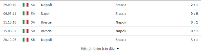 12BET Dự đoán Brescia vs Napoli, 02h45 ngày 22/2 - Serie A Y2