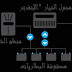 تصميم انظمة الطاقة الشمسية المنفصلة عن الشبكة Off Grid تصميم انظمة الطاقة الشمسية المنفصلة عن الشبكة Off Grid