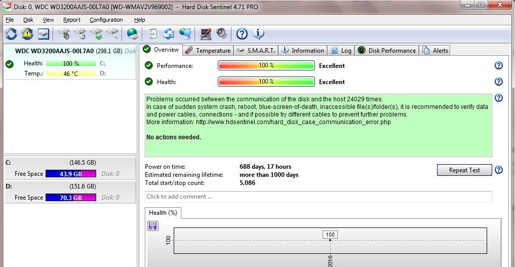 Cek Kesehatan Hardisk Laptop Cara Memperbaiki Hard Disk Rusak