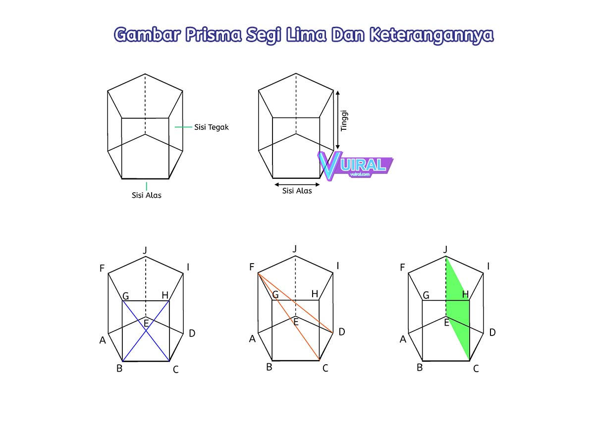 Bangun Ruang Prisma Vuiral