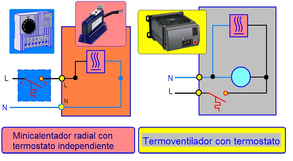 coparoman: Termostato para el control de la climatizaci贸n de armarios