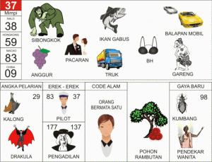 Erek Erek Ikan Gabus 2D 3D 4D Di Buku Mimpi Dan Kode Alam - Syairangka.com