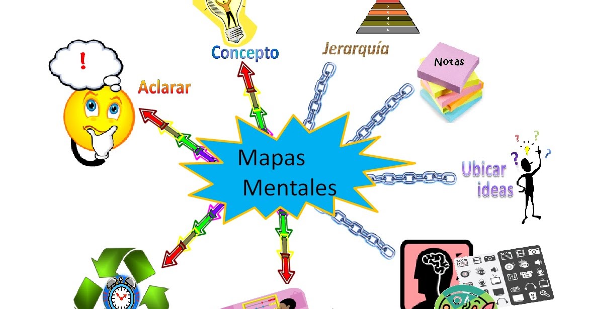 Mapa Mental Del Proceso Comunicativo Geno | Images and Photos finder