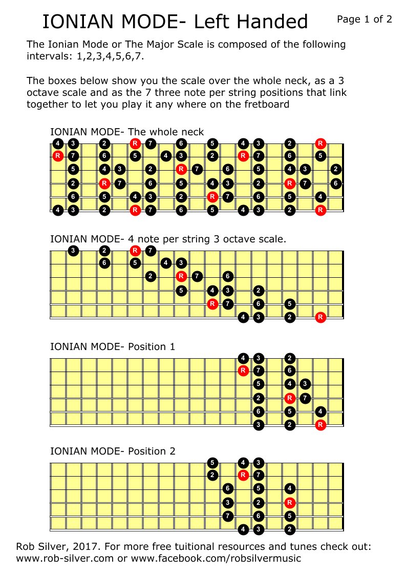 ROB SILVER: THE IONIAN MODE/MAJOR SCALE for LEFT HANDED GUITAR