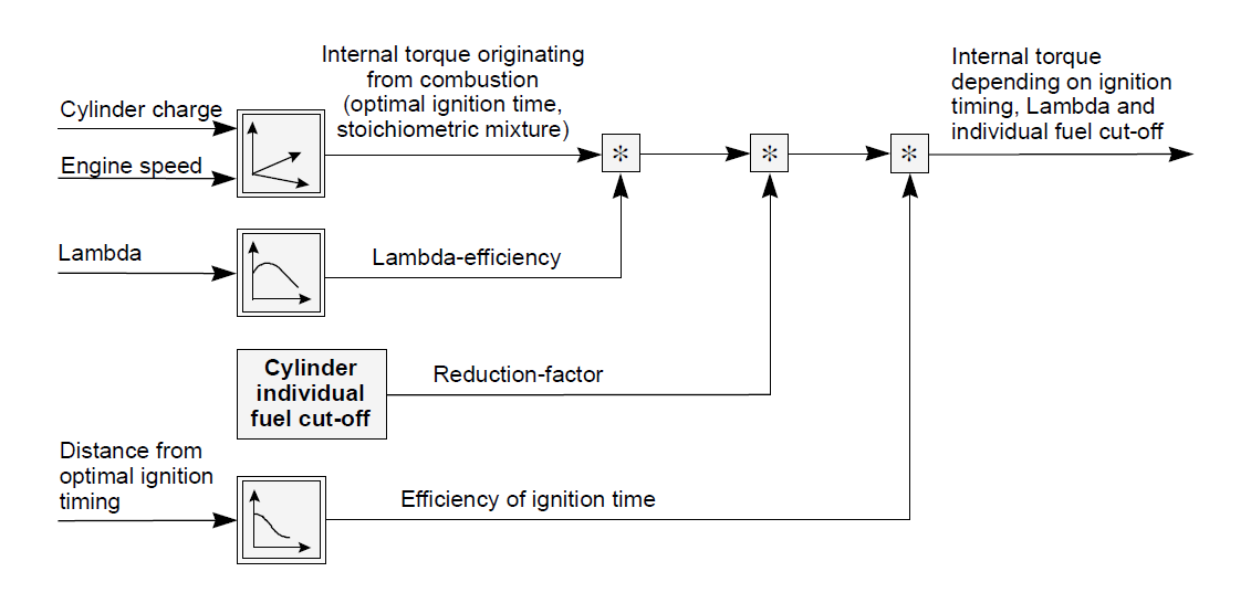 Autoelex Blog Technology Focus
