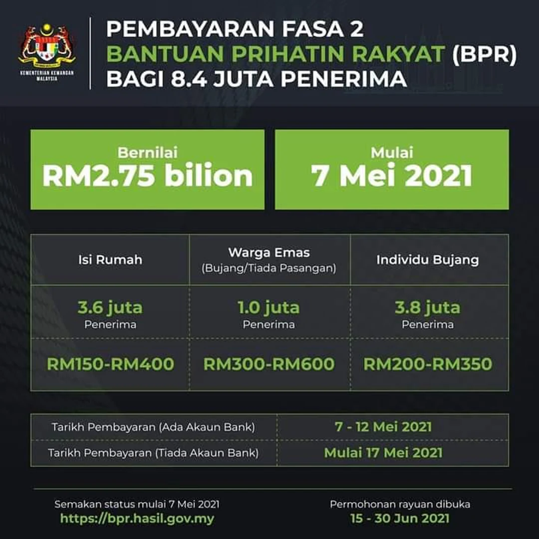 Tarikh Pembayaran BPR 2021 Fasa 2