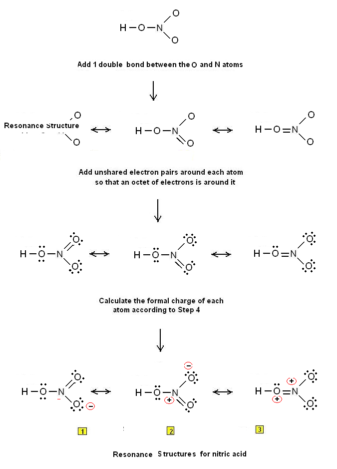 Simple Procedure for writing Lewis Structures – Lewis Structures for