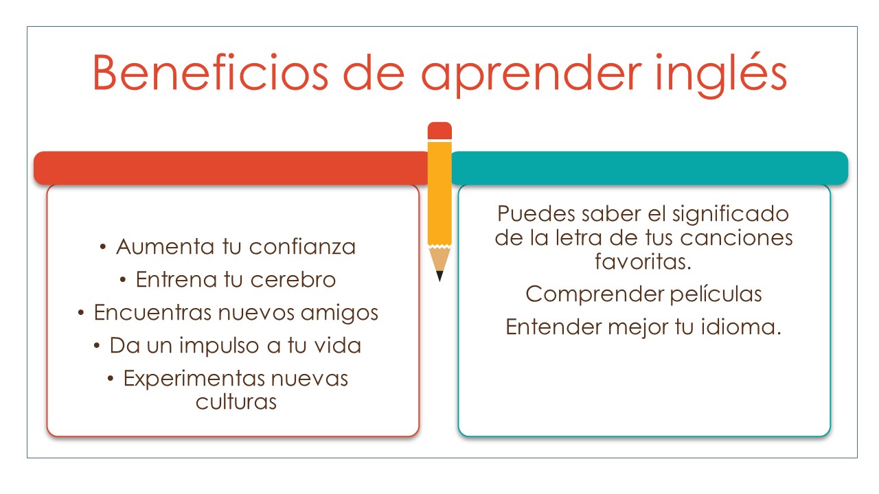 Inglés Grupos de primero