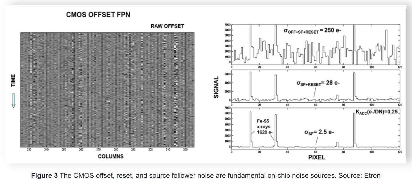 Image Sensors World Image Sensor Noise Tutorial