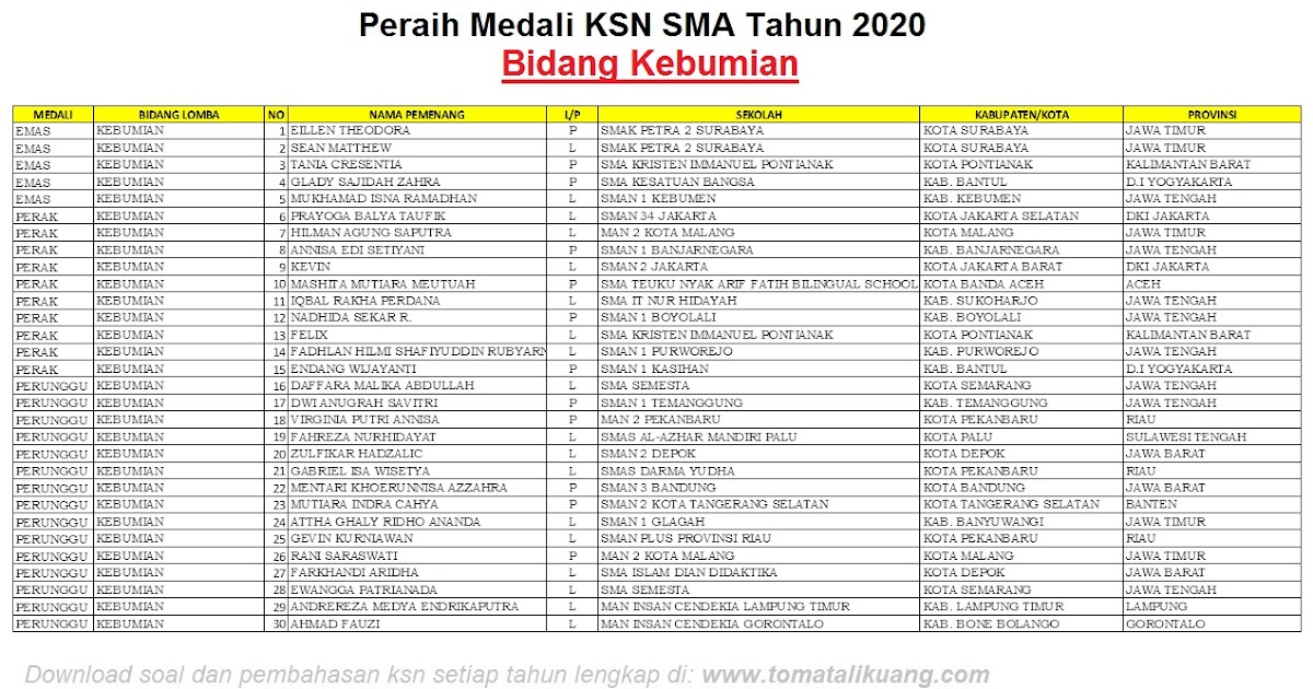 Juara ksn smp 2021