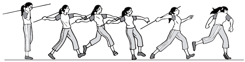 Teknik Dasar Hop Step Lempar Lembing Langkah Jingkat Penjasorkes